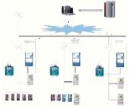 Smart Electricity Meter CMR System